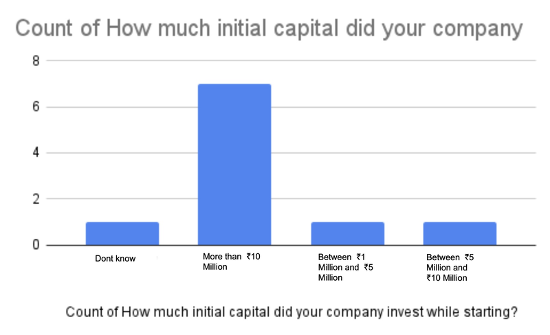 File:Cost of Maintainence.png