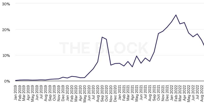 File:Dex cex ratio.png