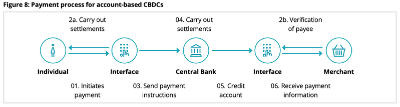 File:Account based.png