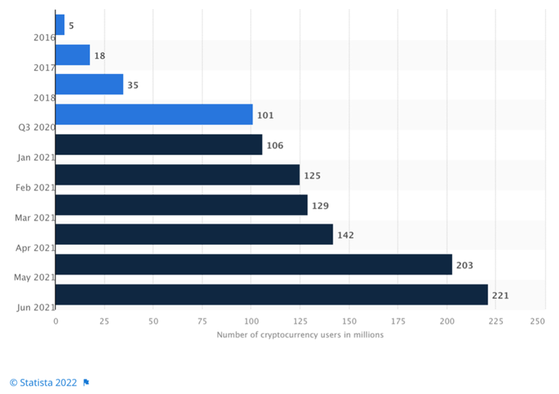 File:Crypto users.png