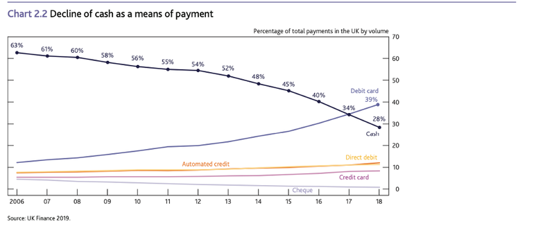File:Decline of cash.png
