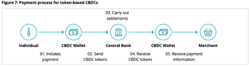 File:Token based.png