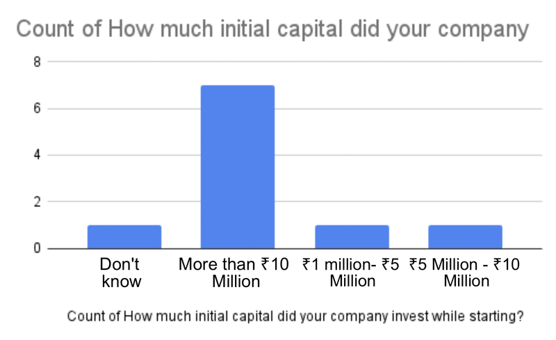 File:Initial Capital.png