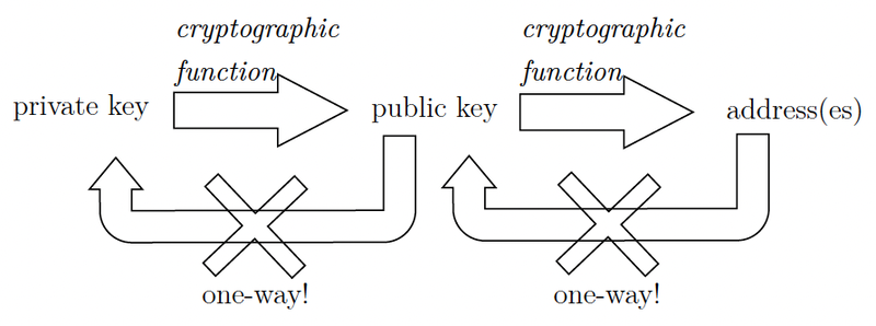 File:Keys.png