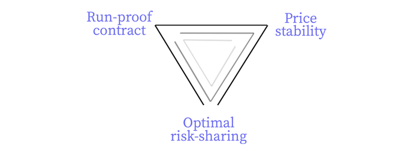 File:CBDCTrilemma.png