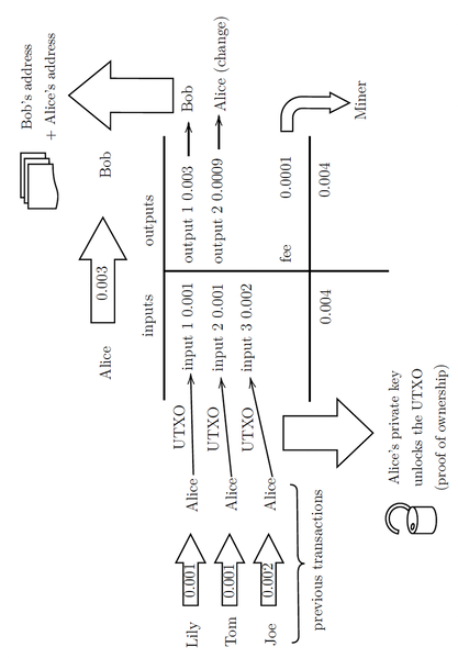File:Transaction example.png